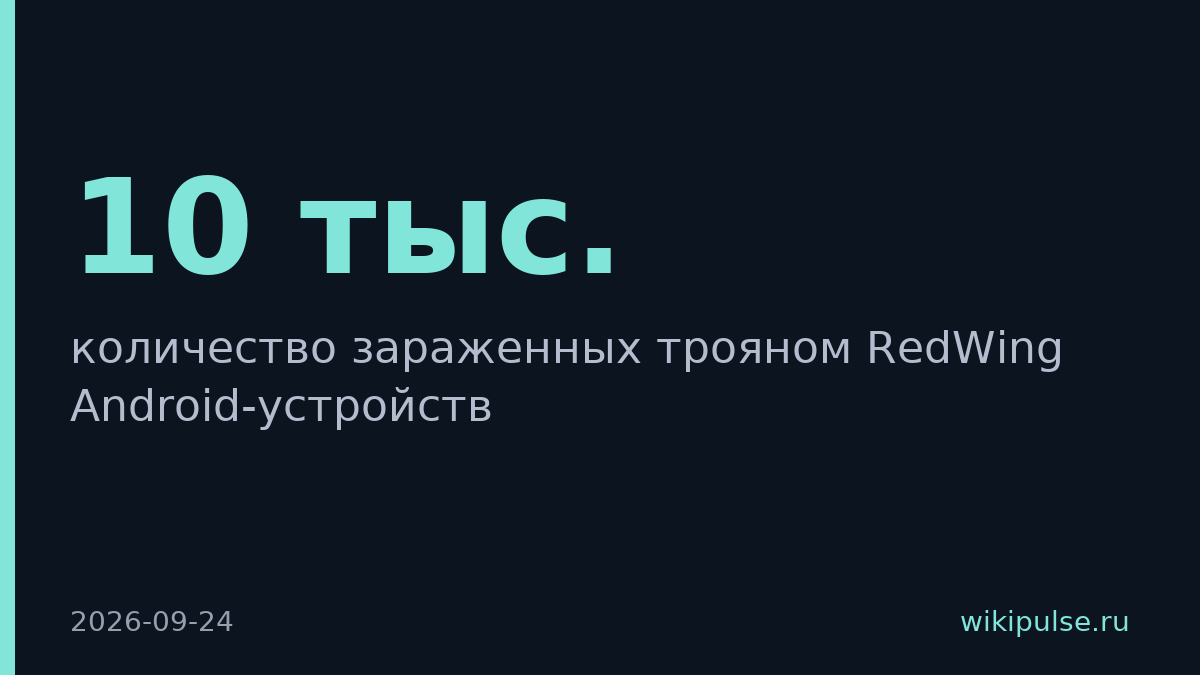 10 тыс. Android-устройств в России заражены трояном RedWing