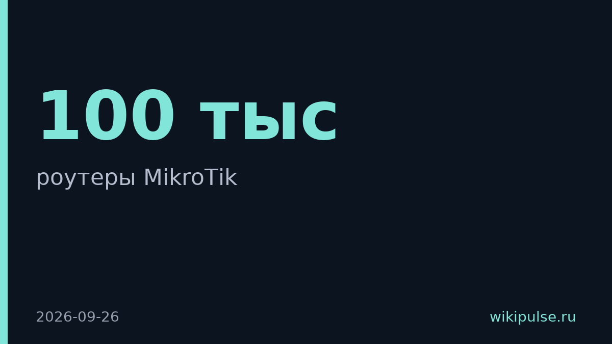 100 тысяч роутеров MikroTik в России под угрозой взлома