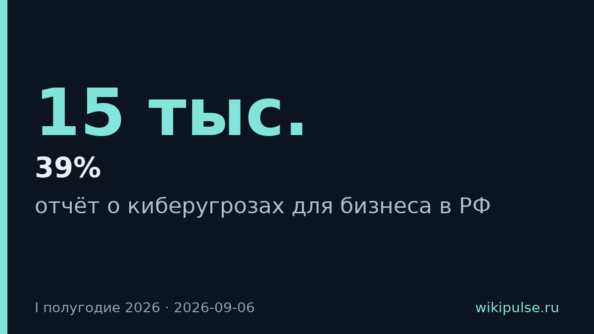 15 тыс. компаний защищают облака ИИ от хакеров