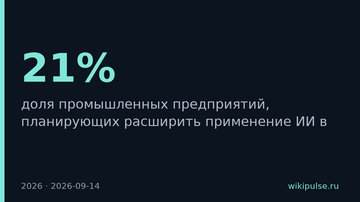 21% промышленных компаний расширят ИИ в кибербезопасности к 2026
