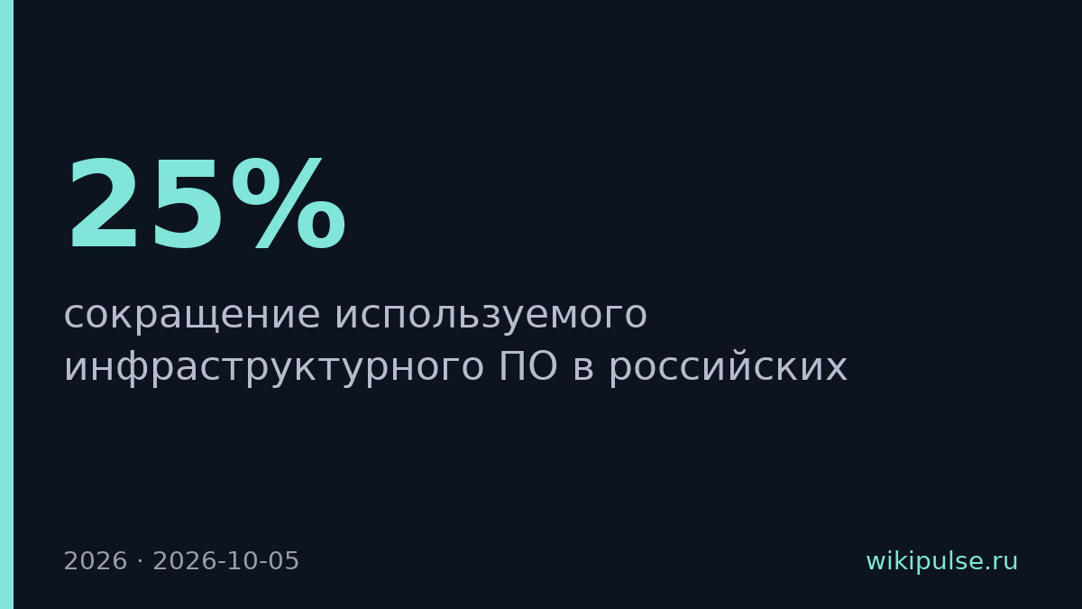 25% российских компаний сокращают инфраструктурное ПО