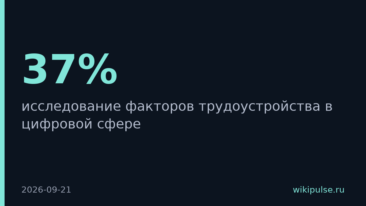 37% айтишников получили первую работу через самообразование