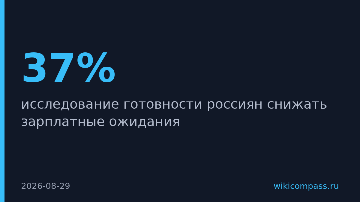 37% россиян не снизят зарплатные требования при поиске работы