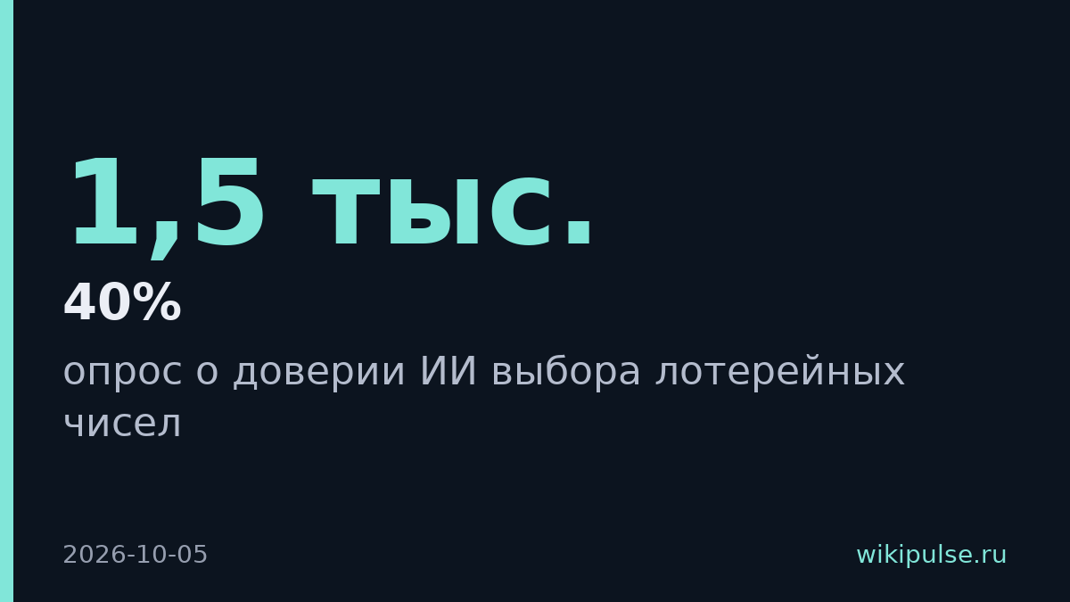 40% россиян готовы доверить выбор лотерейных чисел ИИ