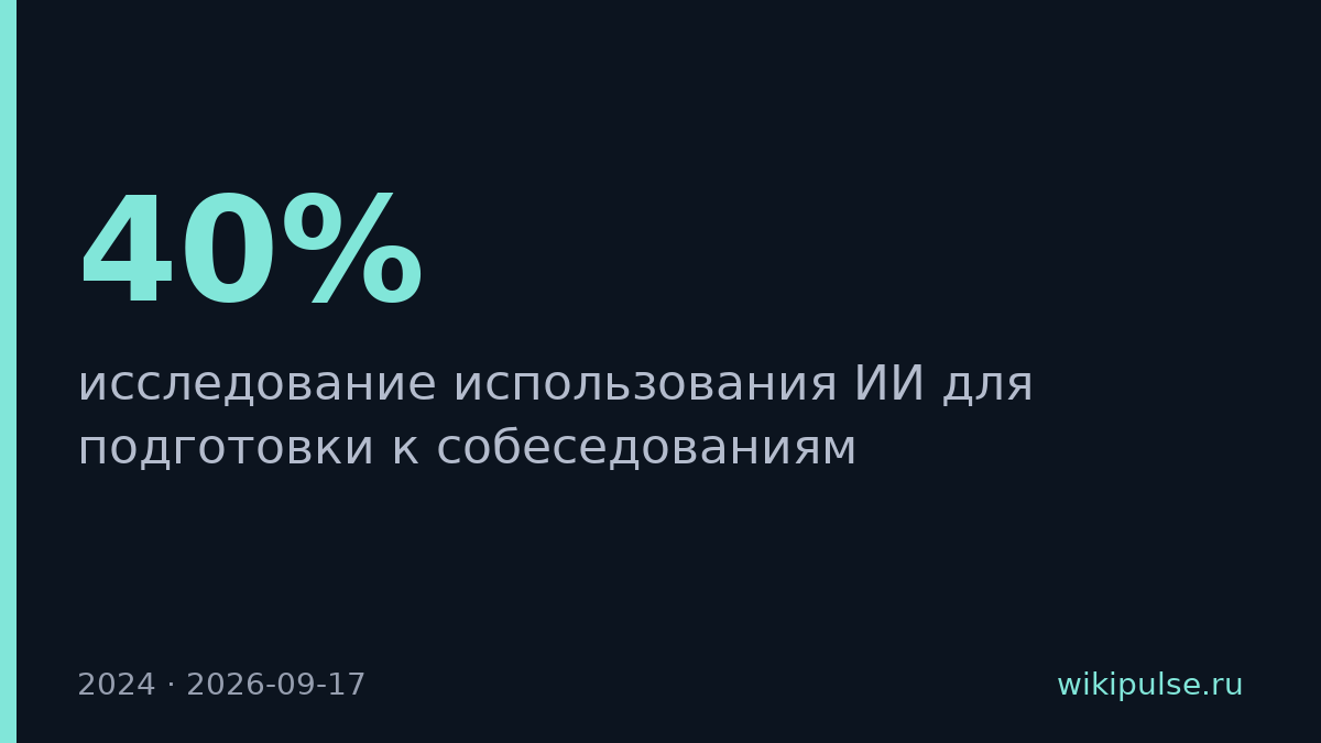 40% россиян использовали ИИ для подготовки к собеседованиям