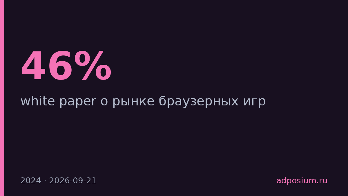 46% геймеров играют в веб-игры, но бренды туда не идут