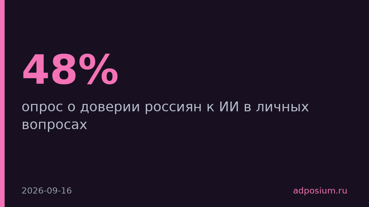48% россиян доверяют ИИ личные проблемы
