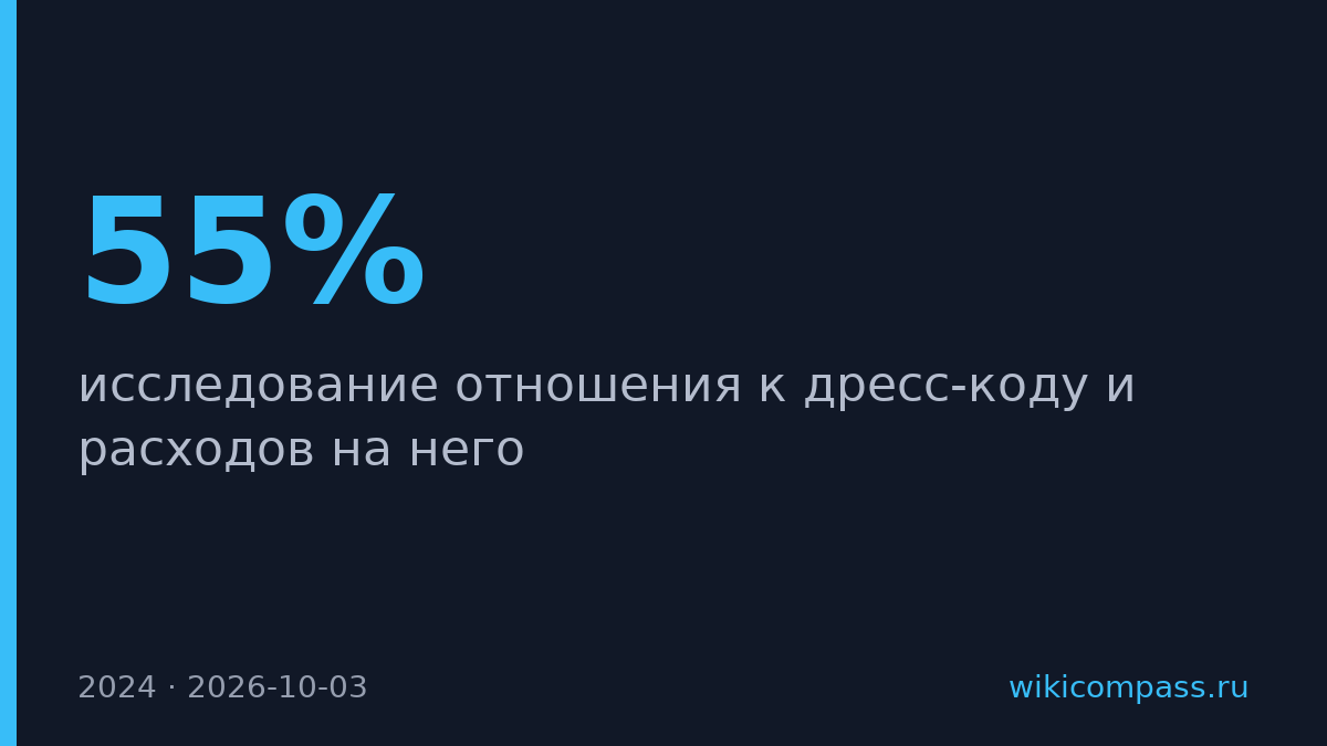 55% россиян работают с дресс-кодом и тратят 8 000 рублей в месяц