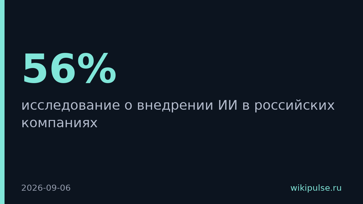 56% российских компаний не готовы внедрять ИИ