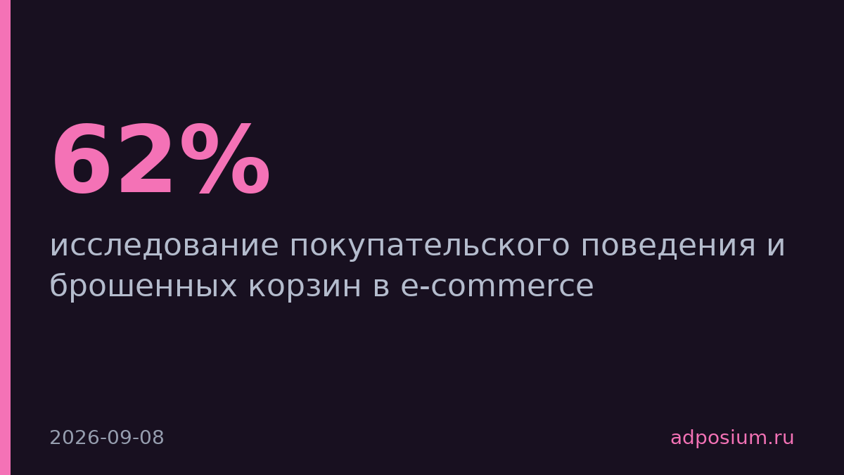 62% покупателей бросают корзину намеренно, а не случайно