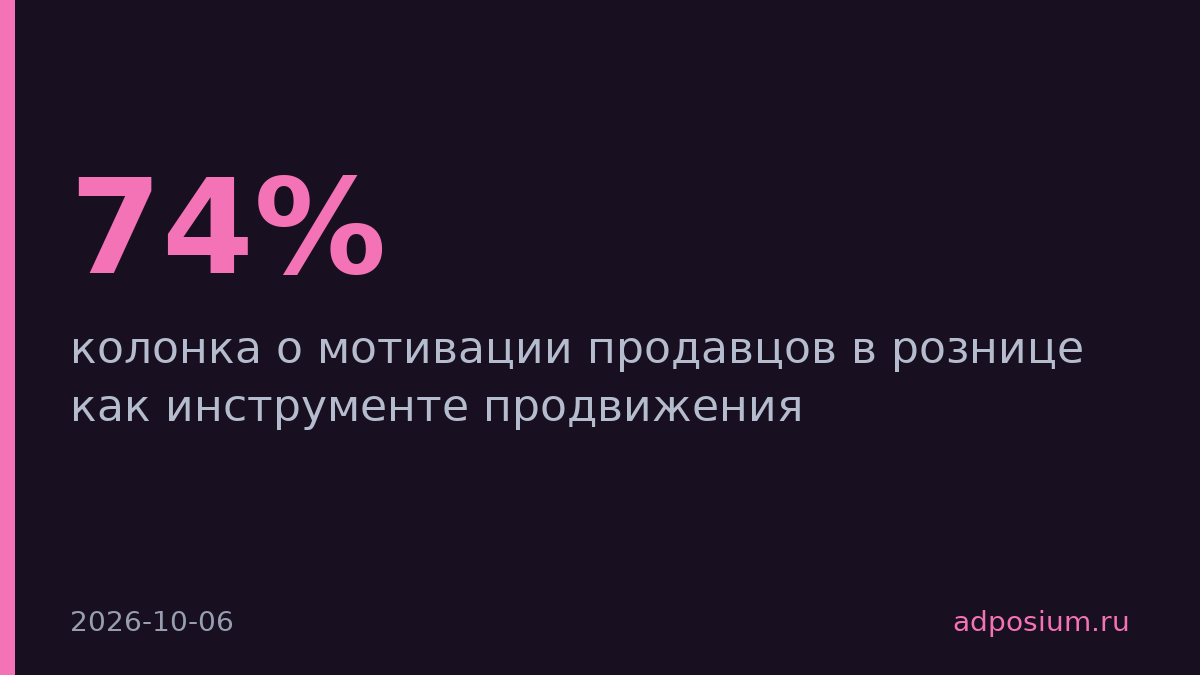 74% продавцов рекомендуют товары ежедневно — бренды ставят на их мотивацию