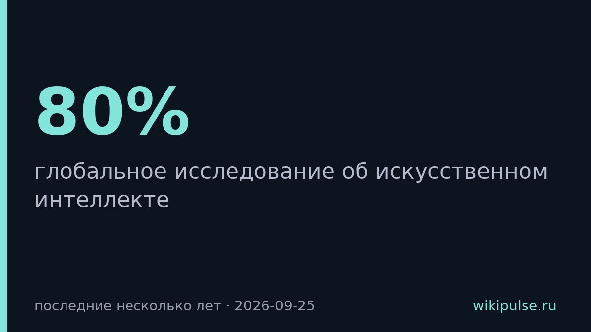 80% сотрудников повысили производительность с ИИ, но прибыль компаний не растет