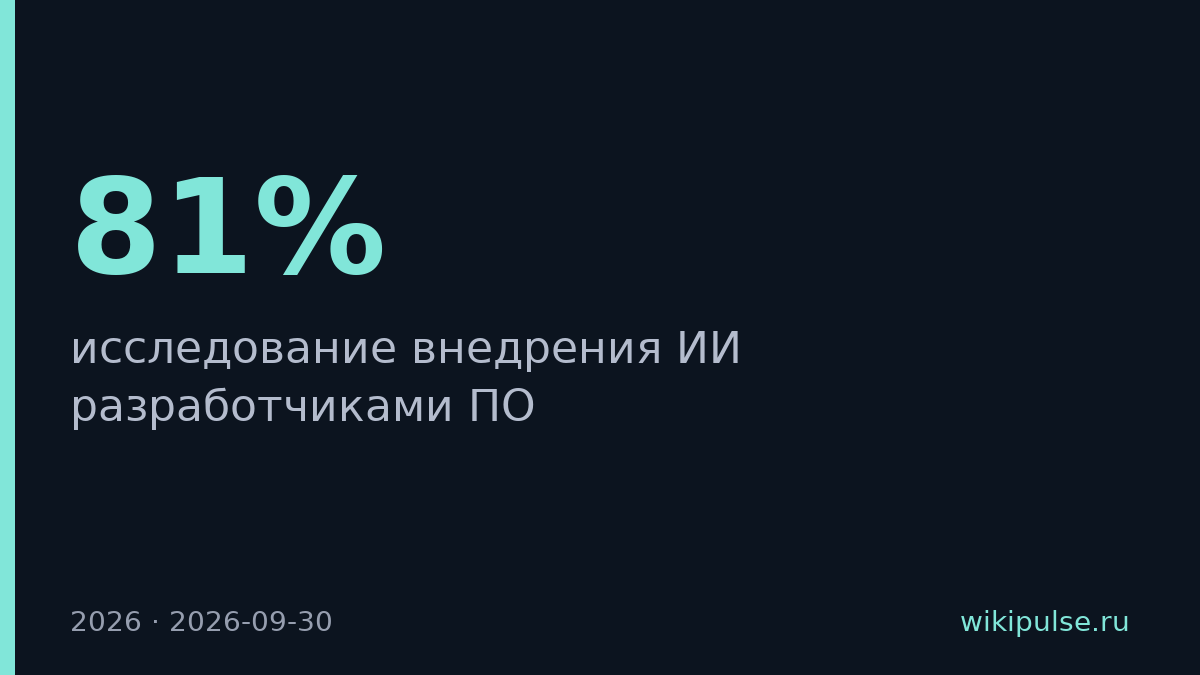 81% разработчиков внедрили ИИ, но защиту настроили только 23%
