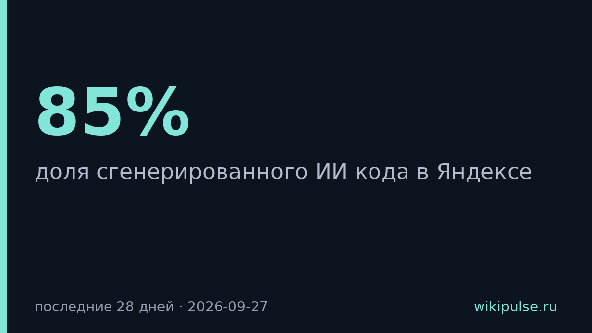 85% кода в Яндексе пишет ИИ, разработчики переходят на архитектуру