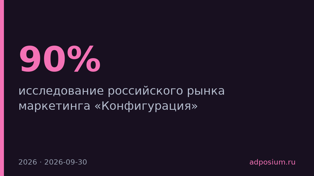 90% российских компаний используют ИИ в маркетинге