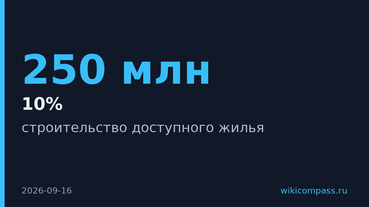 Airbnb инвестирует $250 млн в строительство доступного жилья