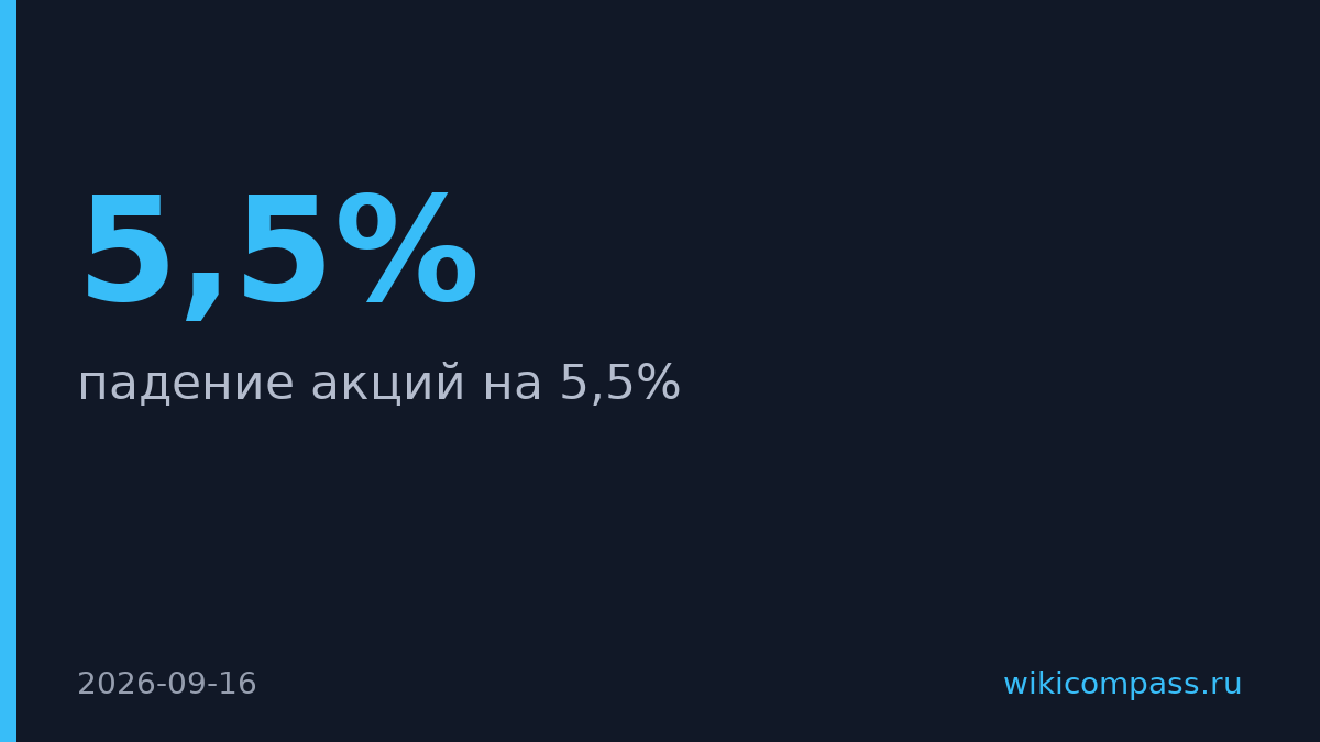 Акции МТС упали на 5,5% после изменения дивидендной политики