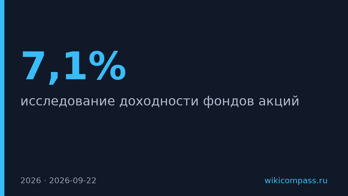 Акции отстали от депозитов на 20 пунктов за два года