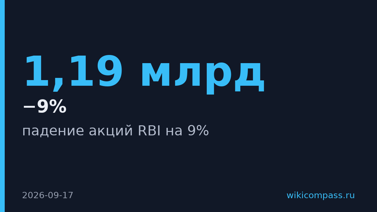 Акции Raiffeisen Bank упали на 9% из-за обвинений в обходе санкций