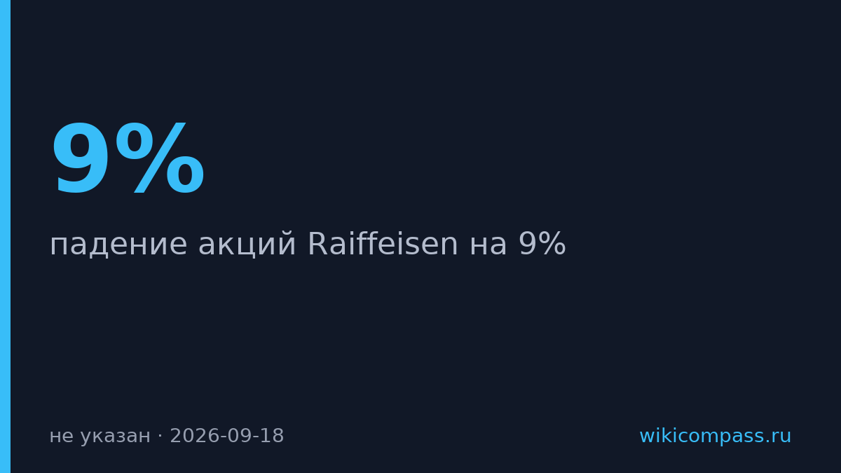 Акции Raiffeisen упали на 9% из-за обвинений в обходе санкций