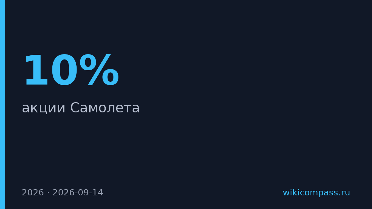 Акции Самолета упали на 10% без видимых причин