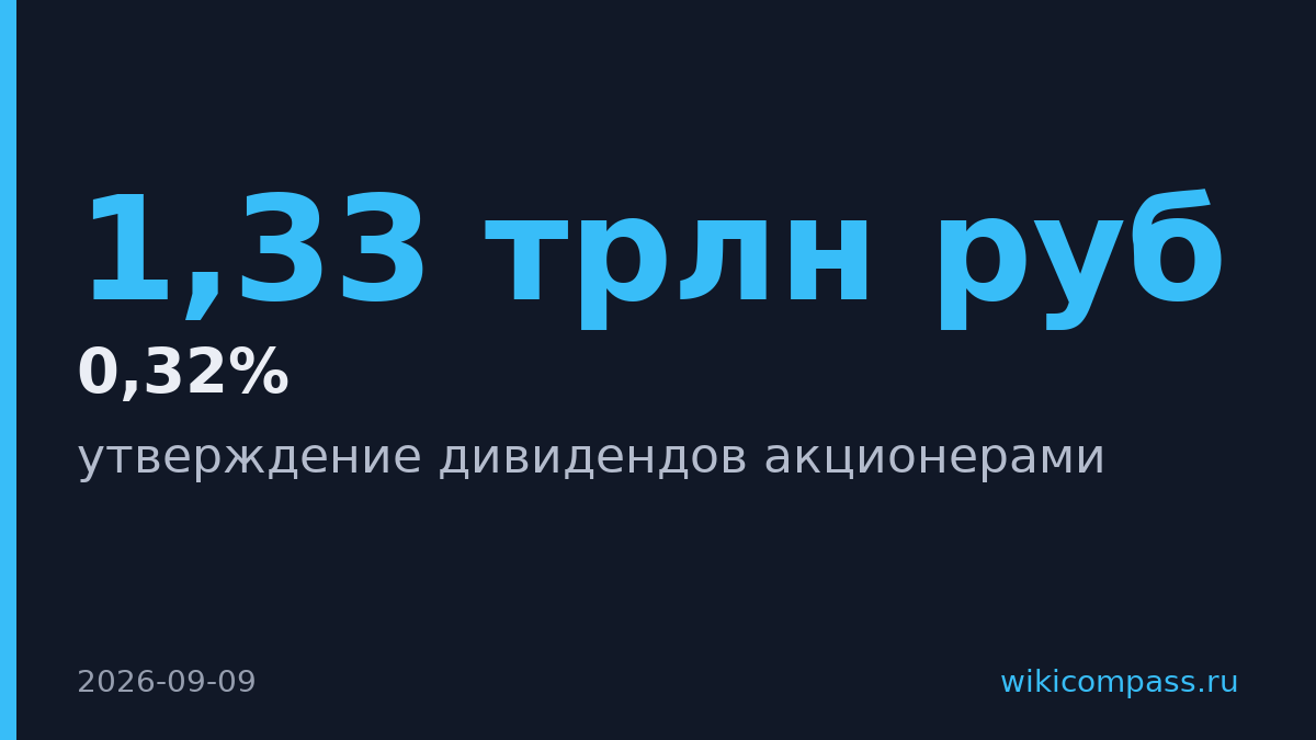 Акционеры Яндекса утвердят дивиденды на собрании
