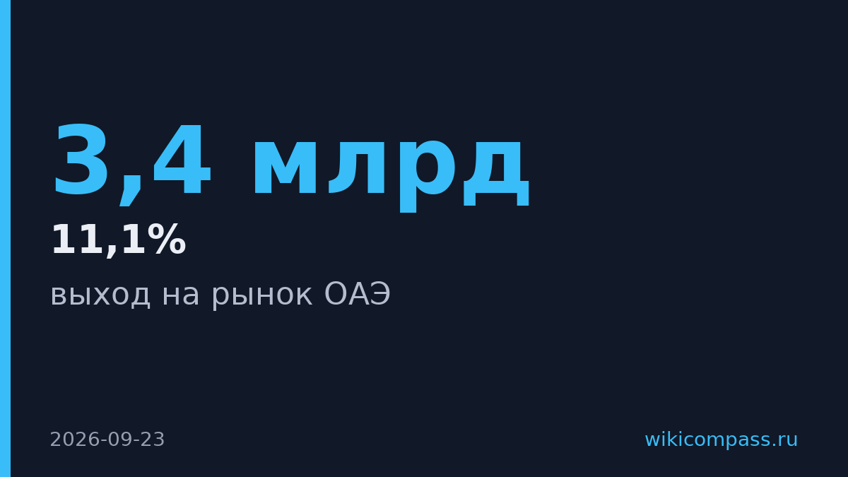 «Акрихин» получил сертификат для выхода на рынок ОАЭ