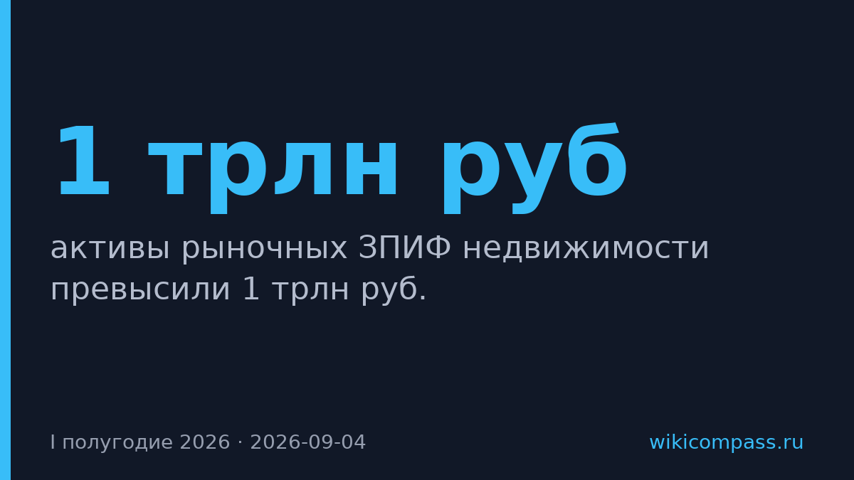Активы рыночных ЗПИФ недвижимости превысили 1 трлн руб.