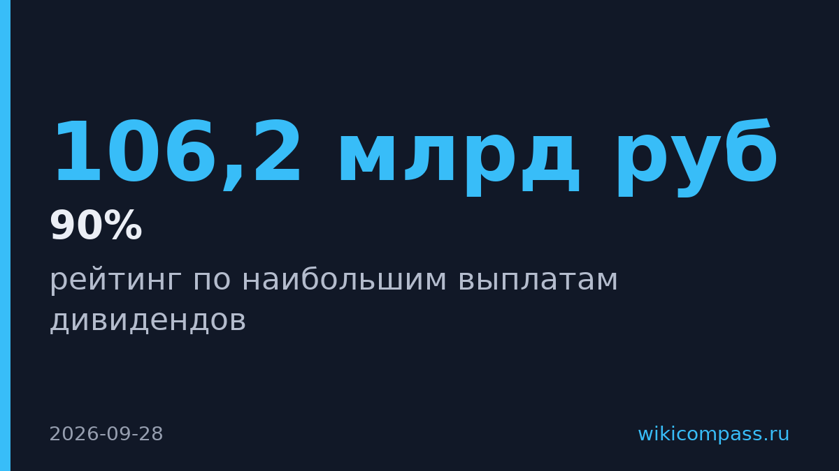 Алекперов получил 106,2 млрд руб дивидендов и возглавил рейтинг Forbes