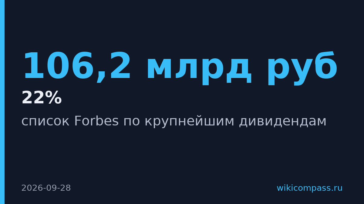 Алекперов получил 106,2 млрд рублей дивидендов от Лукойла