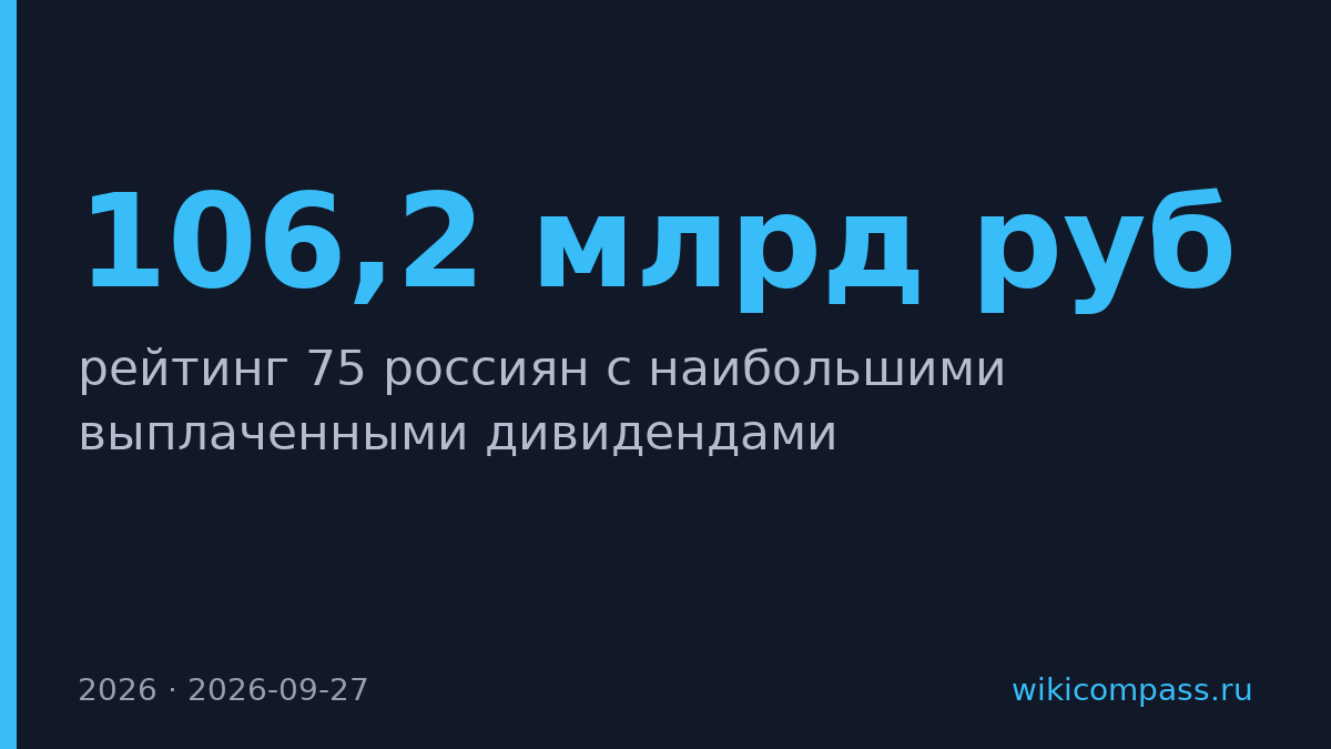 Алекперов получил 106,2 млрд рублей дивидендов в 2026 году