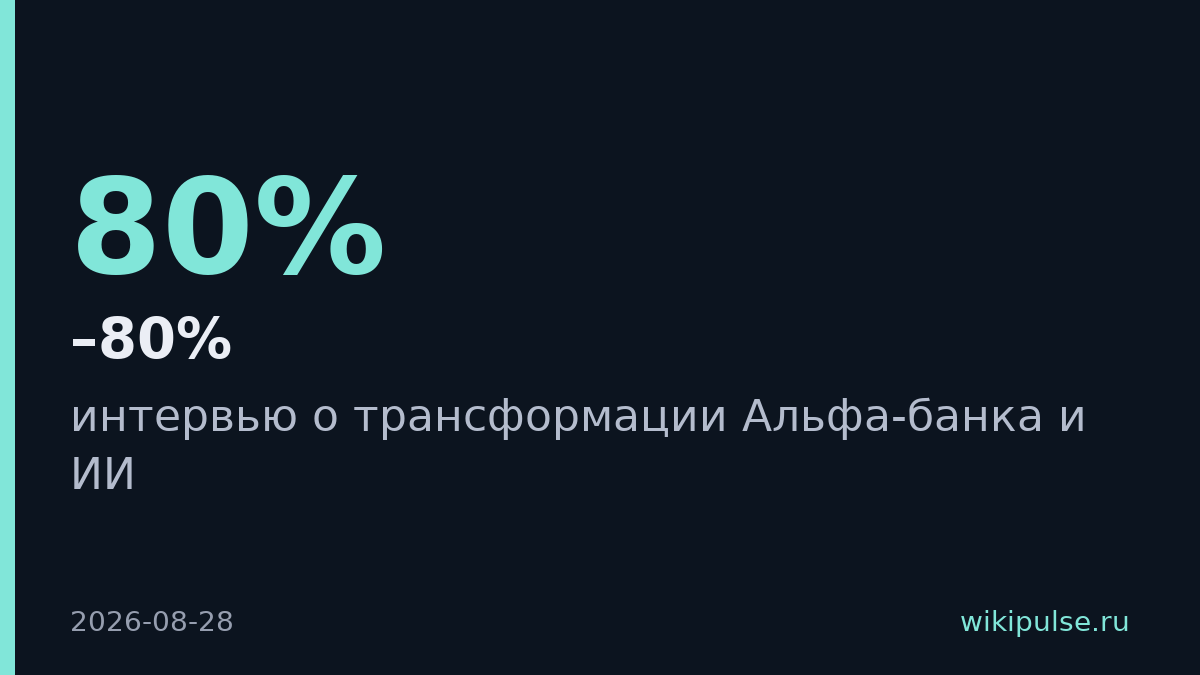 Альфа-Банк направил 70–80% годового бэклога на разработки с ИИ