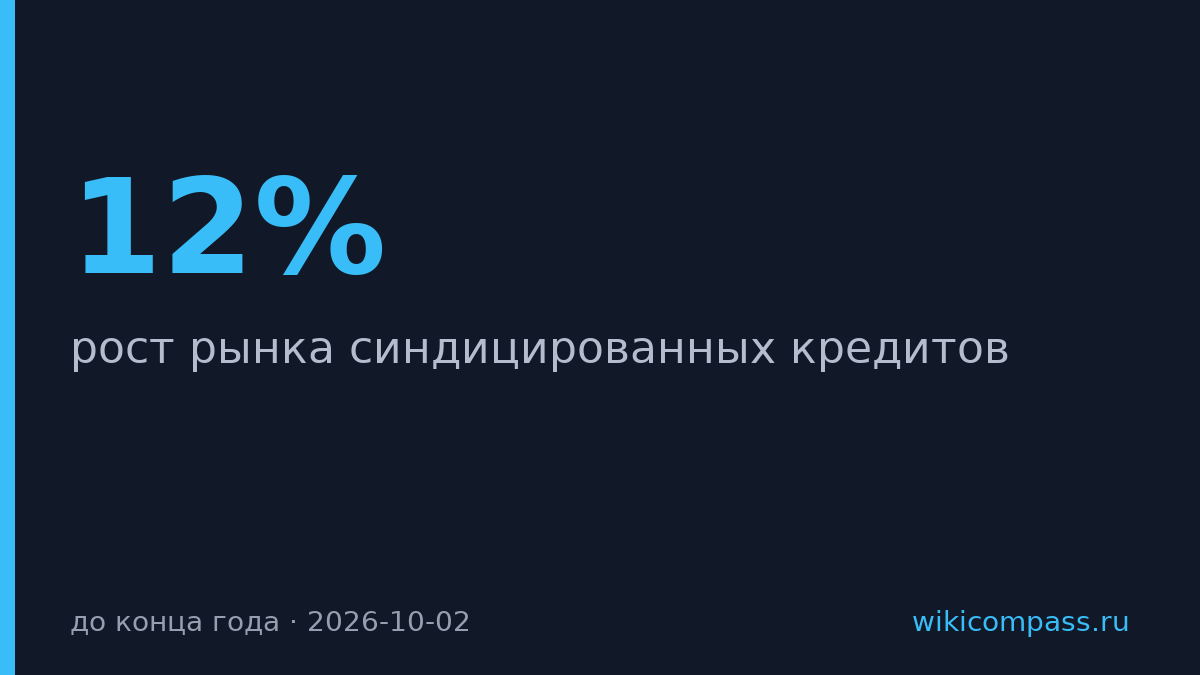 Альфа-банк прогнозирует рост рынка синдицированных кредитов на триллион рублей