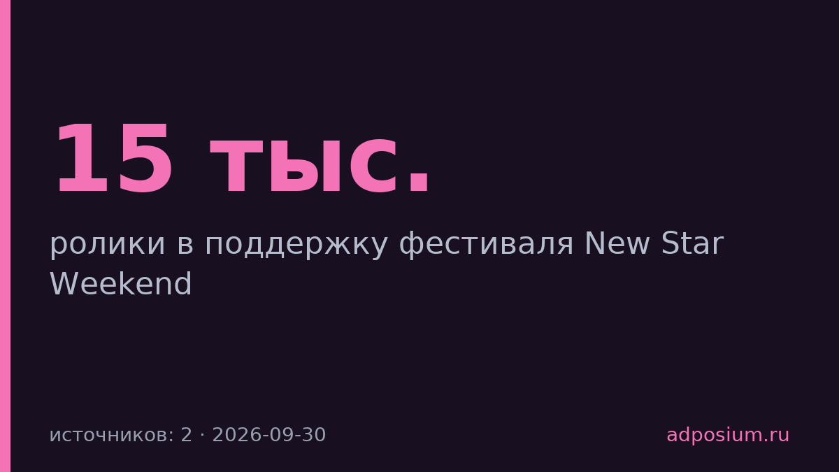 Альфа-Банк запустил четыре ролика комиков для фестиваля New Star Weekend