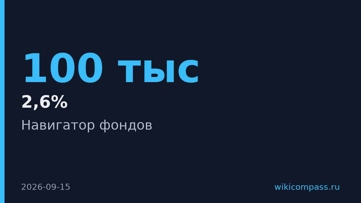 Альфа-Банк запустил стратегию, которая заработала 2,6% при падении рынка на 30%