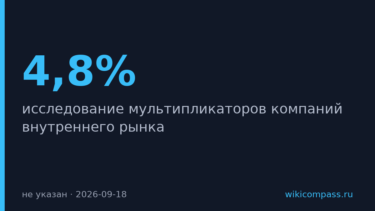 Альфа-Инвестиции нашла дешёвые акции российских компаний с P/E от 2,1
