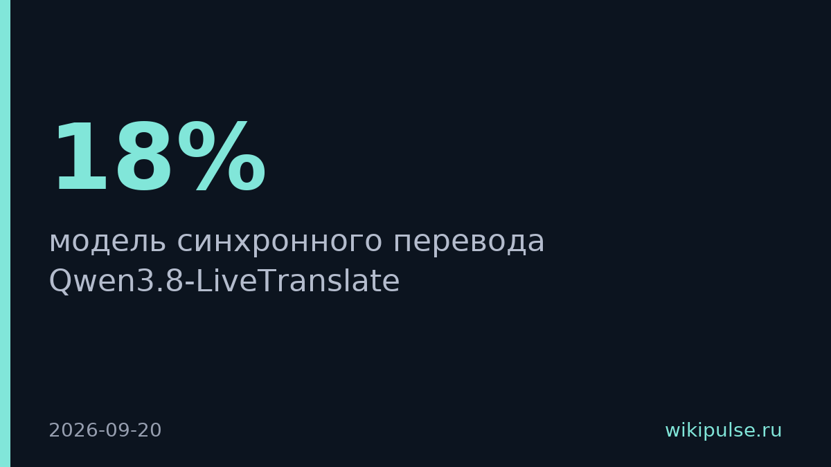 Alibaba выпустила синхронный переводчик с задержкой 2,3 секунды