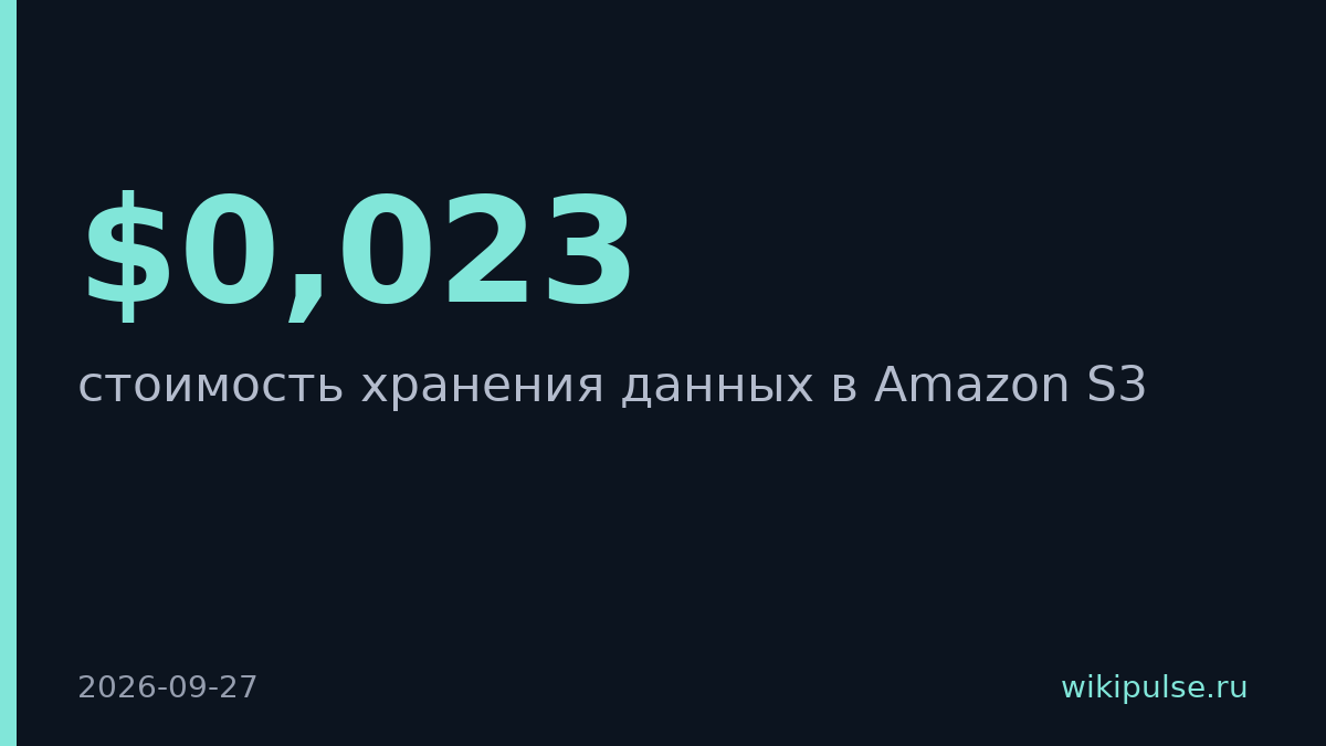 Amazon S3 не снижала цены 10 лет, хотя раньше делала это регулярно
