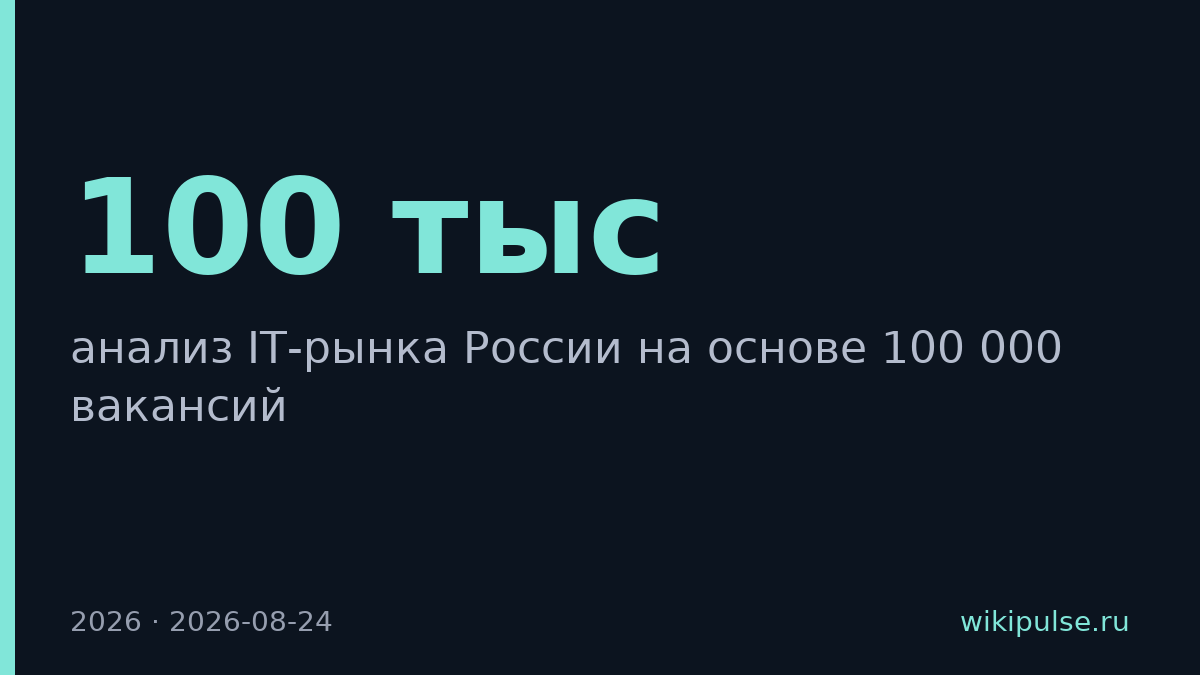 Аналитик разобрал 100 тысяч вакансий IT-рынка России на 2026 год