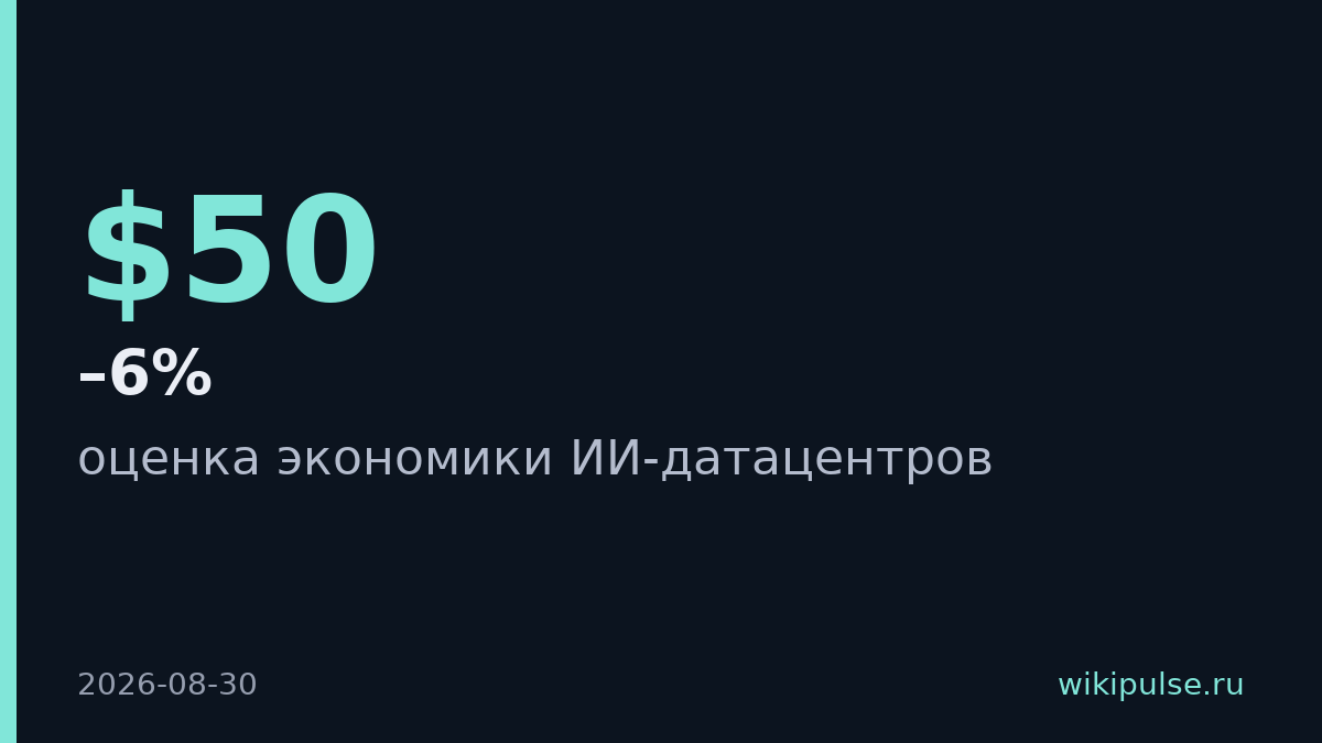 Anthropic извлекает $50M выручки с мегаватта мощности