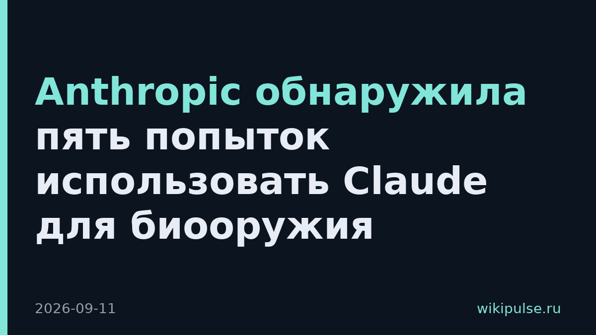 Anthropic обнаружила пять попыток использовать Claude для биооружия