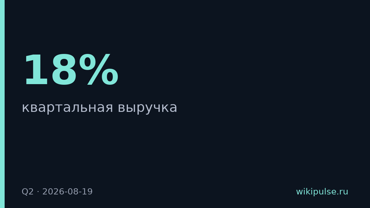 Anthropic впервые обогнал OpenAI по квартальной выручке