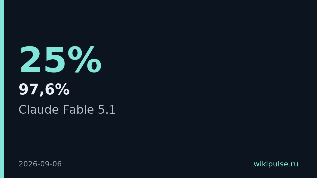 Anthropic выпустила Claude Fable 5.1 с кэшем токенов за $0,25