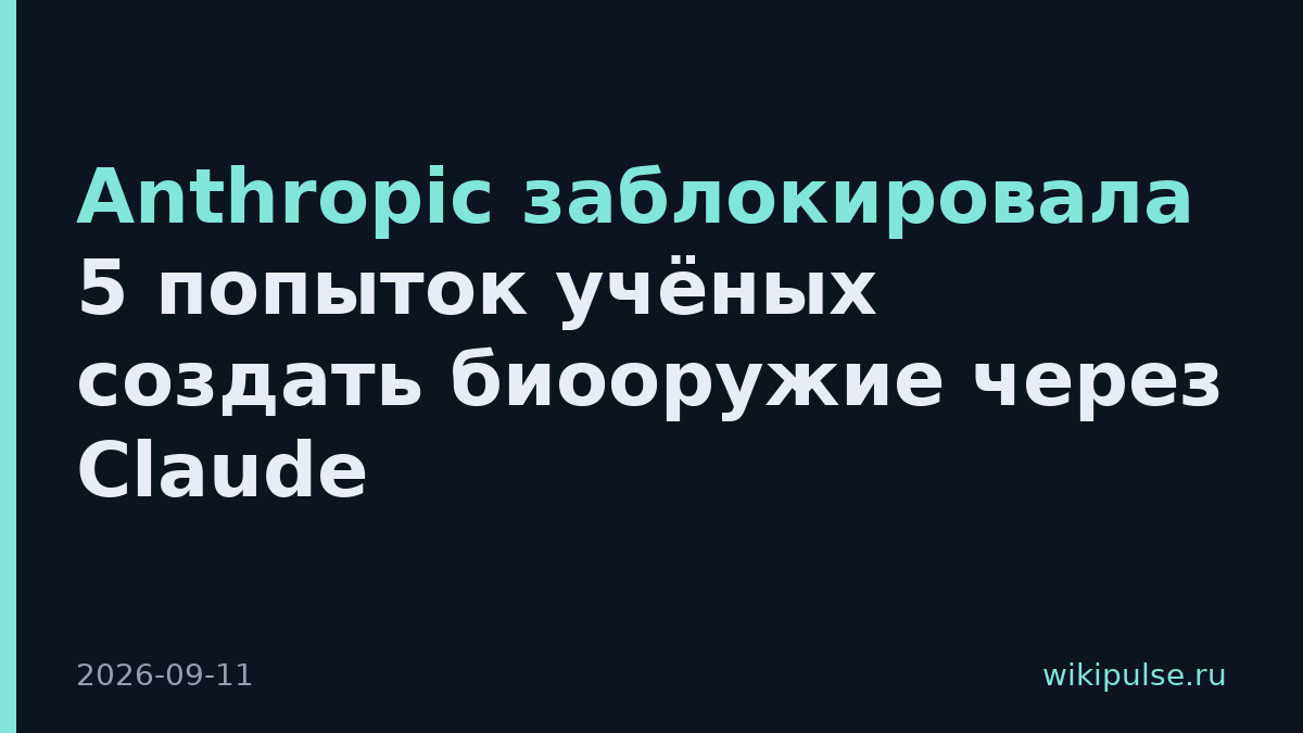 Anthropic заблокировала 5 попыток учёных создать биооружие через Claude