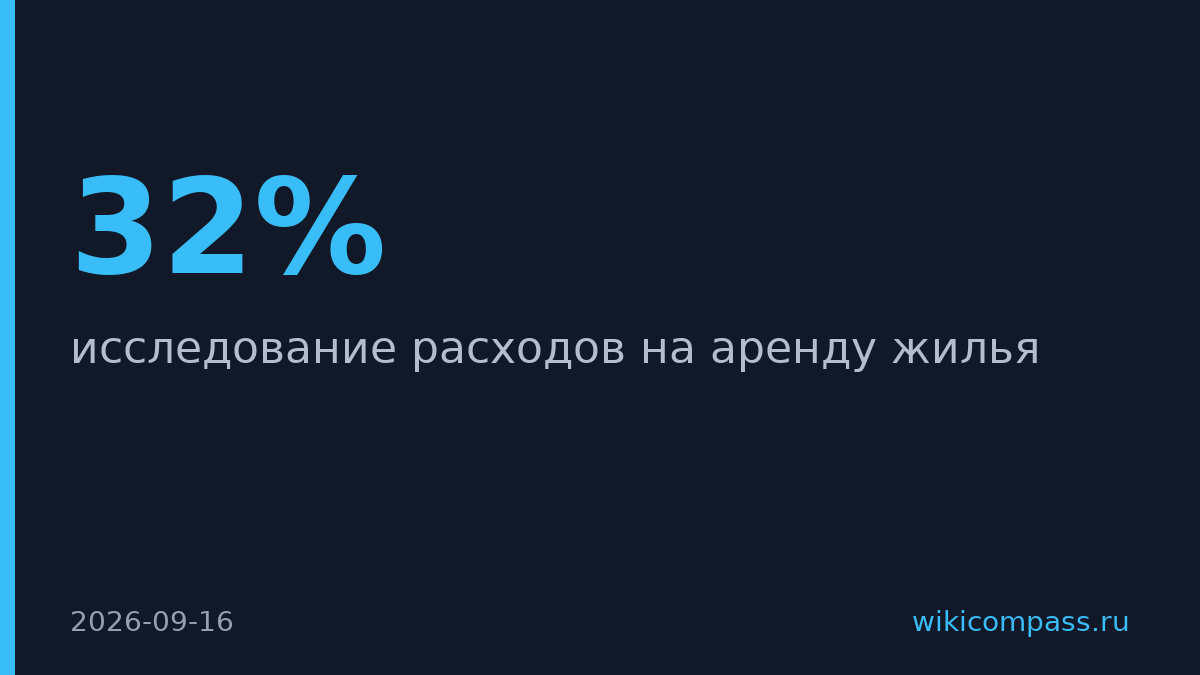 Аренда в крупных городах съела меньше зарплаты: 32% вместо 37%