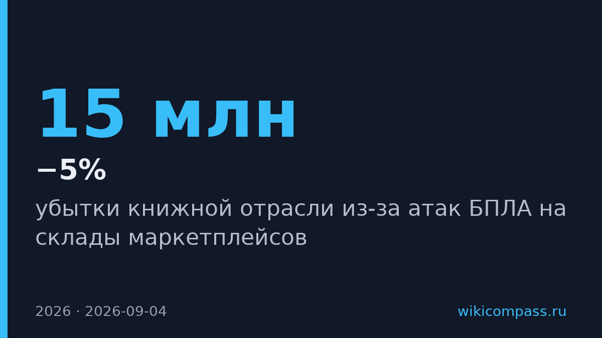 Атаки БПЛА уничтожили 15 млн книг на складах маркетплейсов