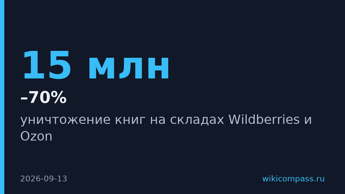 Атаки уничтожили 15 млн книг на складах маркетплейсов