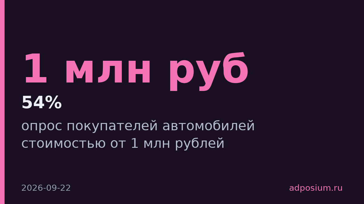 Авито Авто: покупатели премиум-авто ищут машину 11 недель