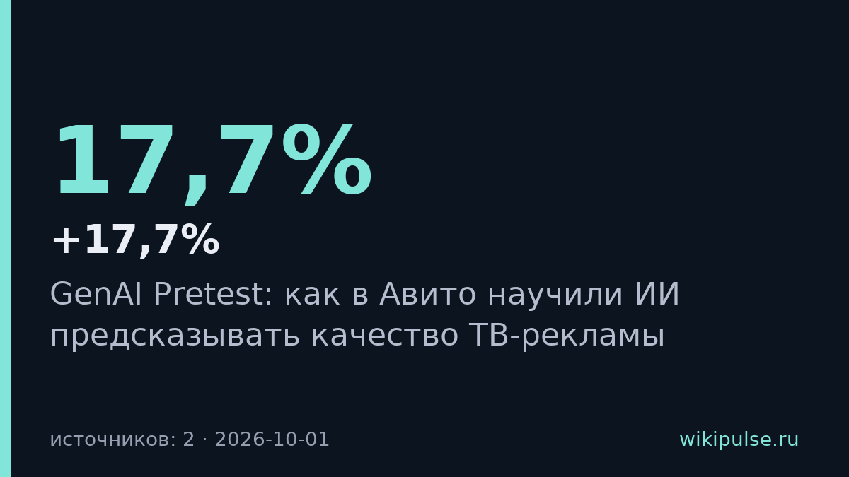 Авито научила ИИ предсказывать качество ТВ-рекламы с точностью +17,7%