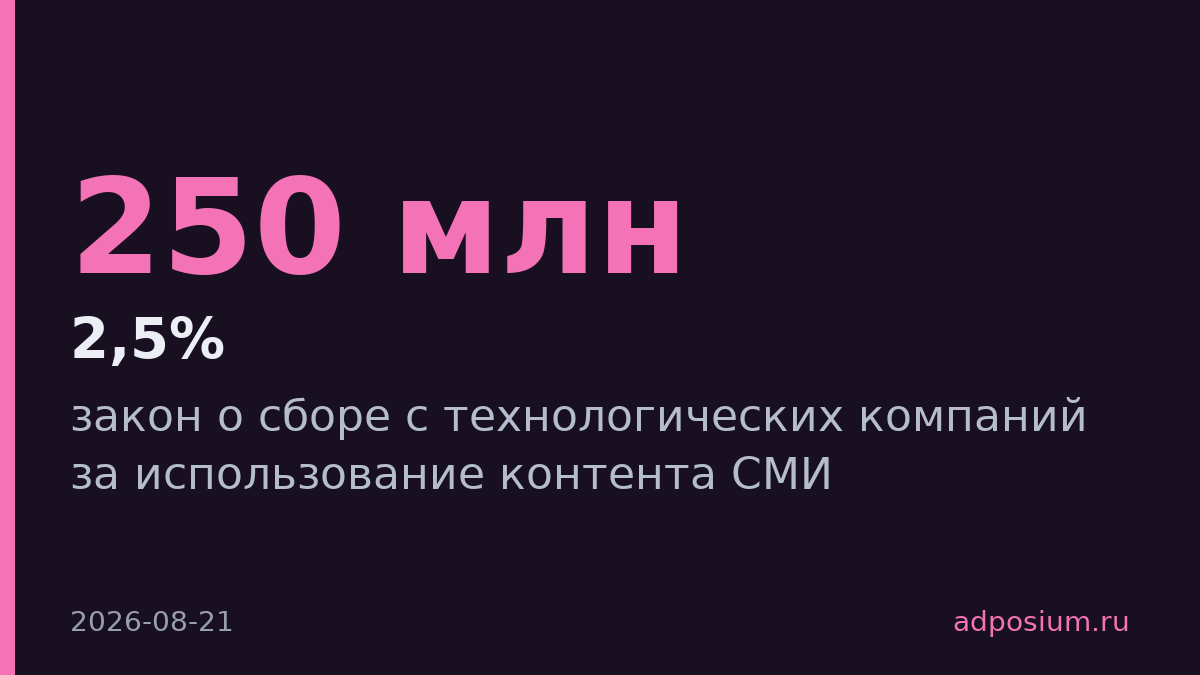Австралия ввела сбор 2,5% для Google, Meta и TikTok за контент СМИ